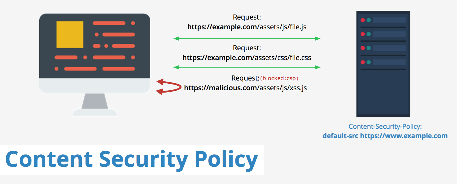 Обход Content Security Policy - Deteact