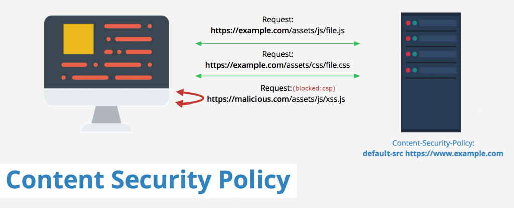 Content Security Policy Bypass Deteact Continuous Information Security Services